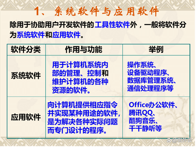 计算机软件是如何分类的？全面解析电脑软件分类
